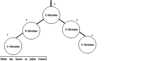  Bild tiefzahl