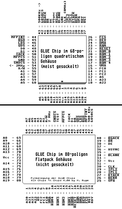  Bild gluechip