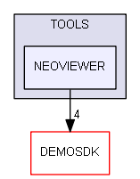 TOOLS/NEOVIEWER